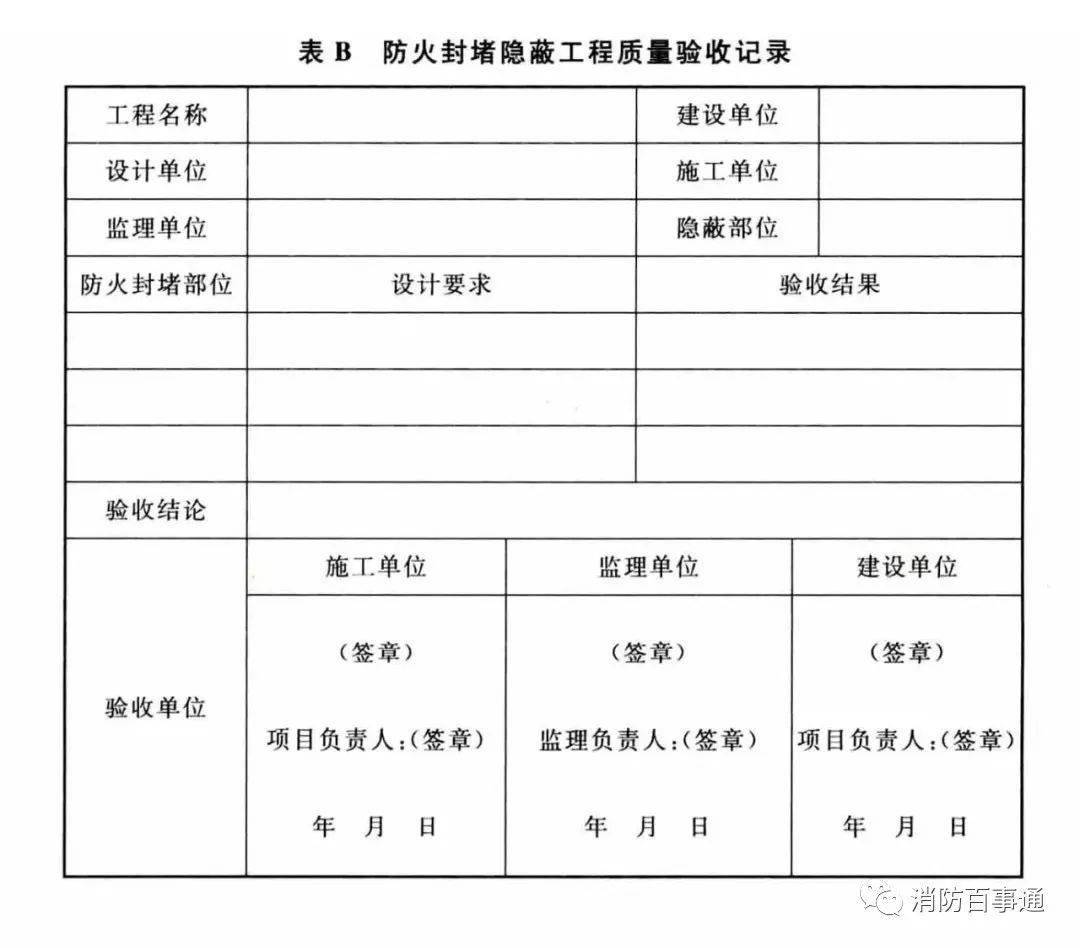 建筑防火封堵規范于2020年7月1日實施(圖10) 建筑防火封堵規范于2020年7月1日實施(圖10)